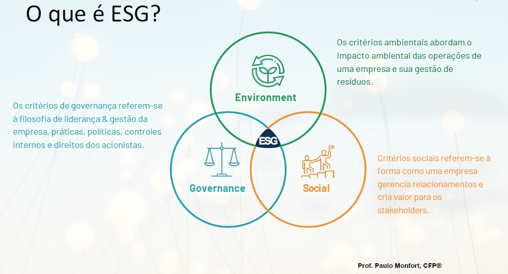 O que é ESG?