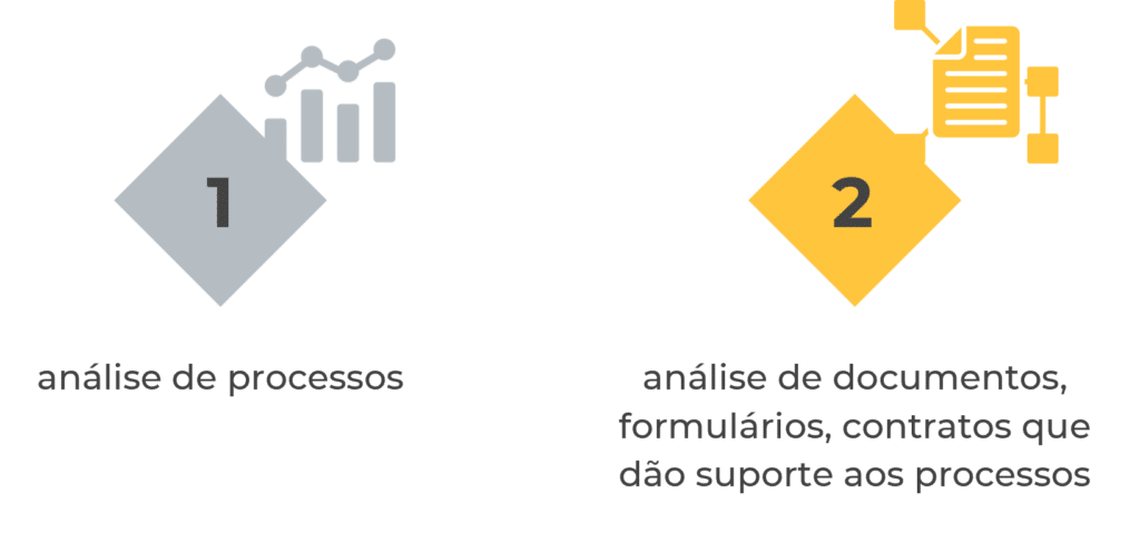 Privacidade e Proteção de Dados Pessoais